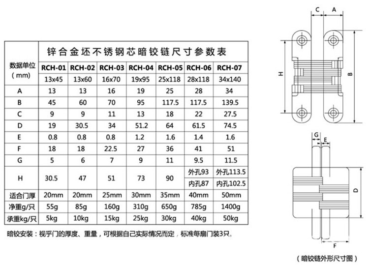 榴莲视频网站榴莲视频黄色网站RCH-07 隐藏式暗铰